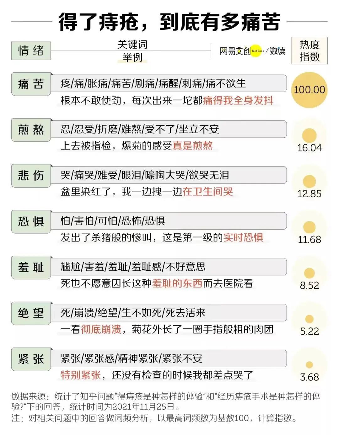 中国痔疮地图，川渝不是第一
