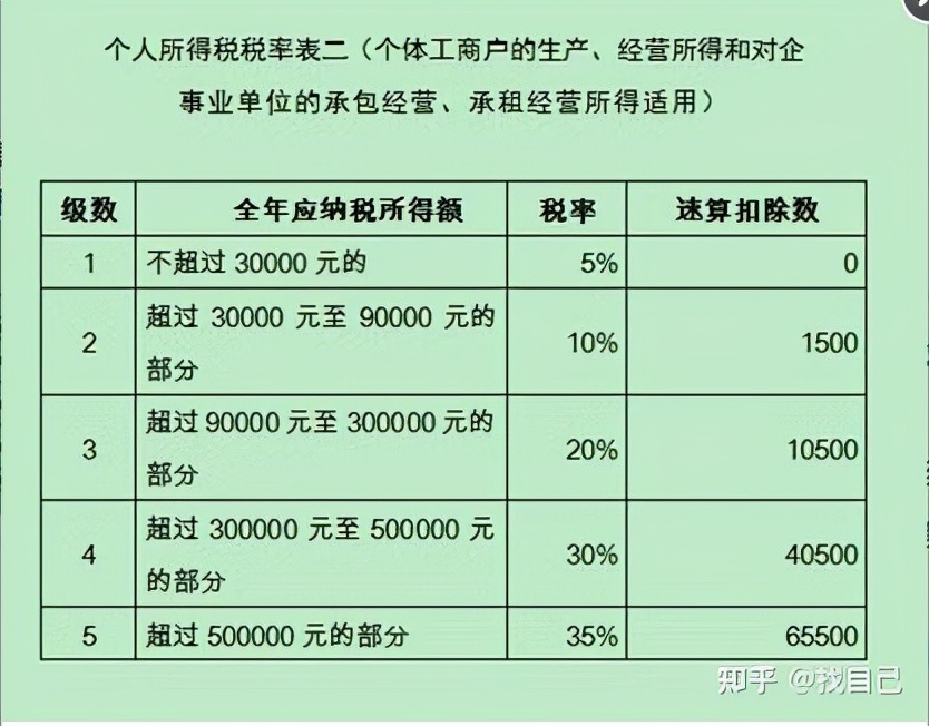 个体户和公司有什么一样 的区别？为什么要注册公司？