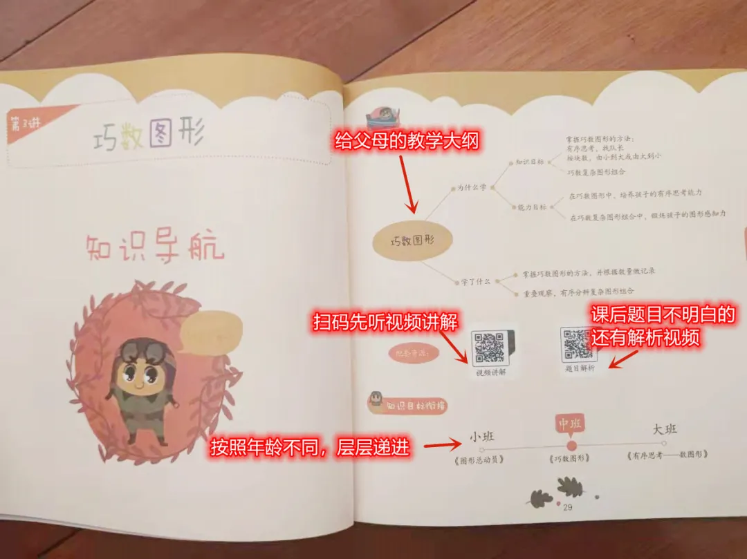 幼小衔接数学篇——盘点我用过的各种数学启蒙教材