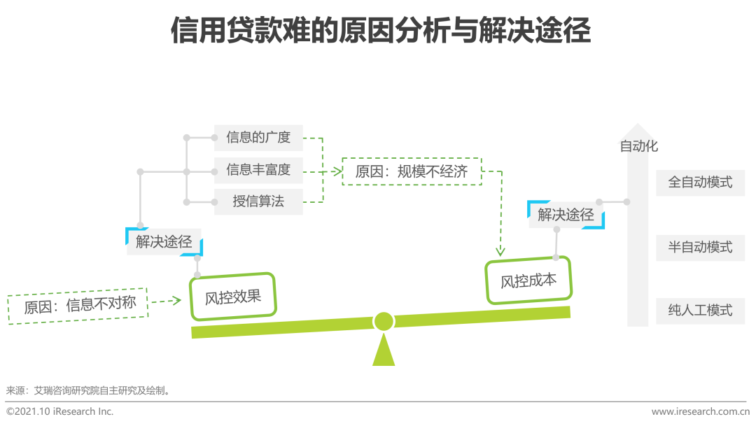 2021年中国中小微企业融资发展报告