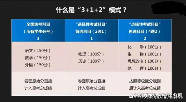 为什么要高考改革呢？高考改革对考生来说有哪些优势呢？