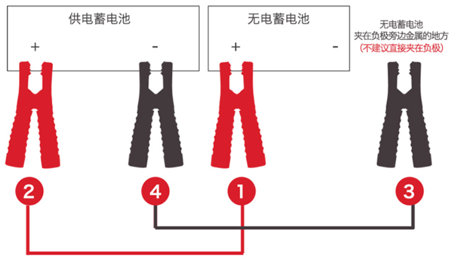省钱养车，平价实用的汽车用品囤货清单