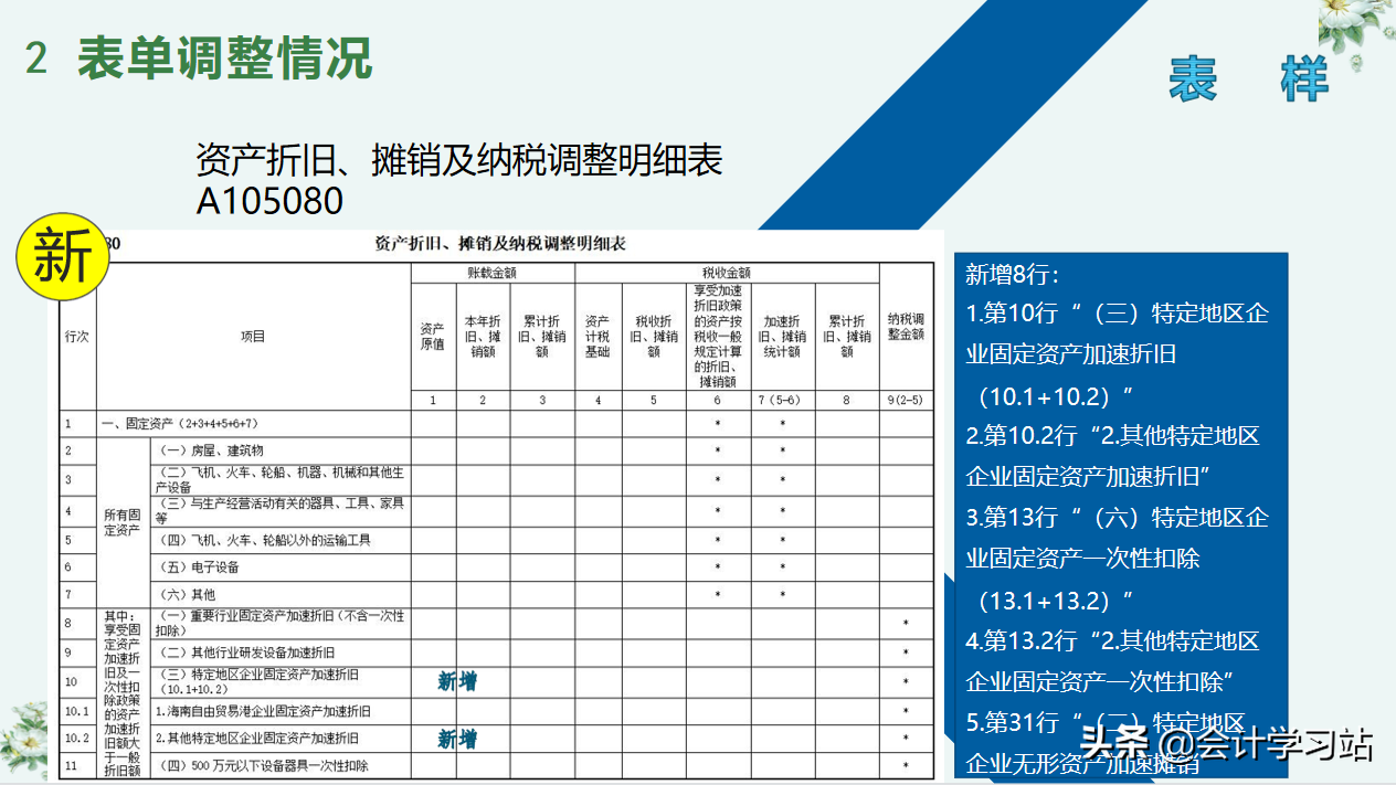 别让汇算清缴成为你的绊脚石，19个申报表填写案例，任谁见了都夸