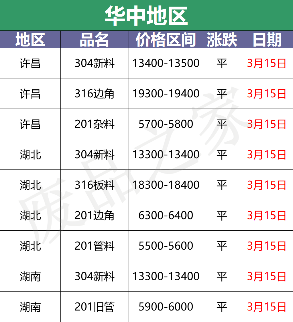 最新3月15日不锈钢基地报价参考汇总（附价格表）