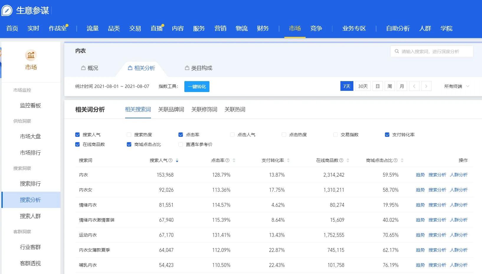 淘宝运营干货：找标题关键词的四种方式