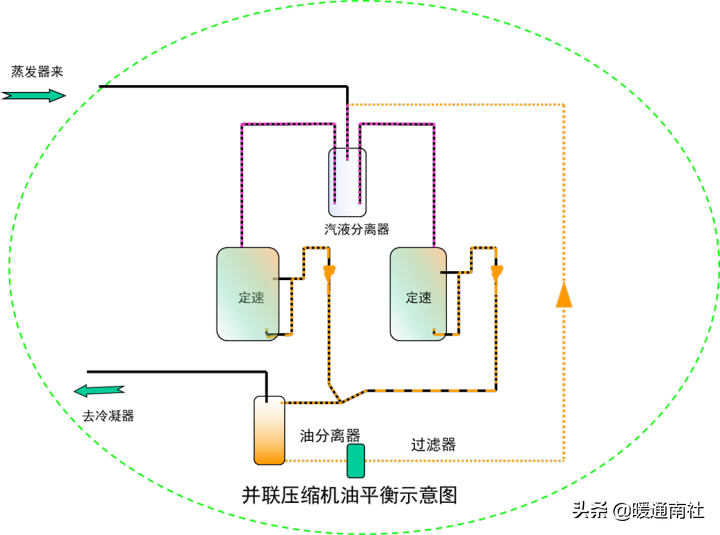 涡旋压缩机技术应用