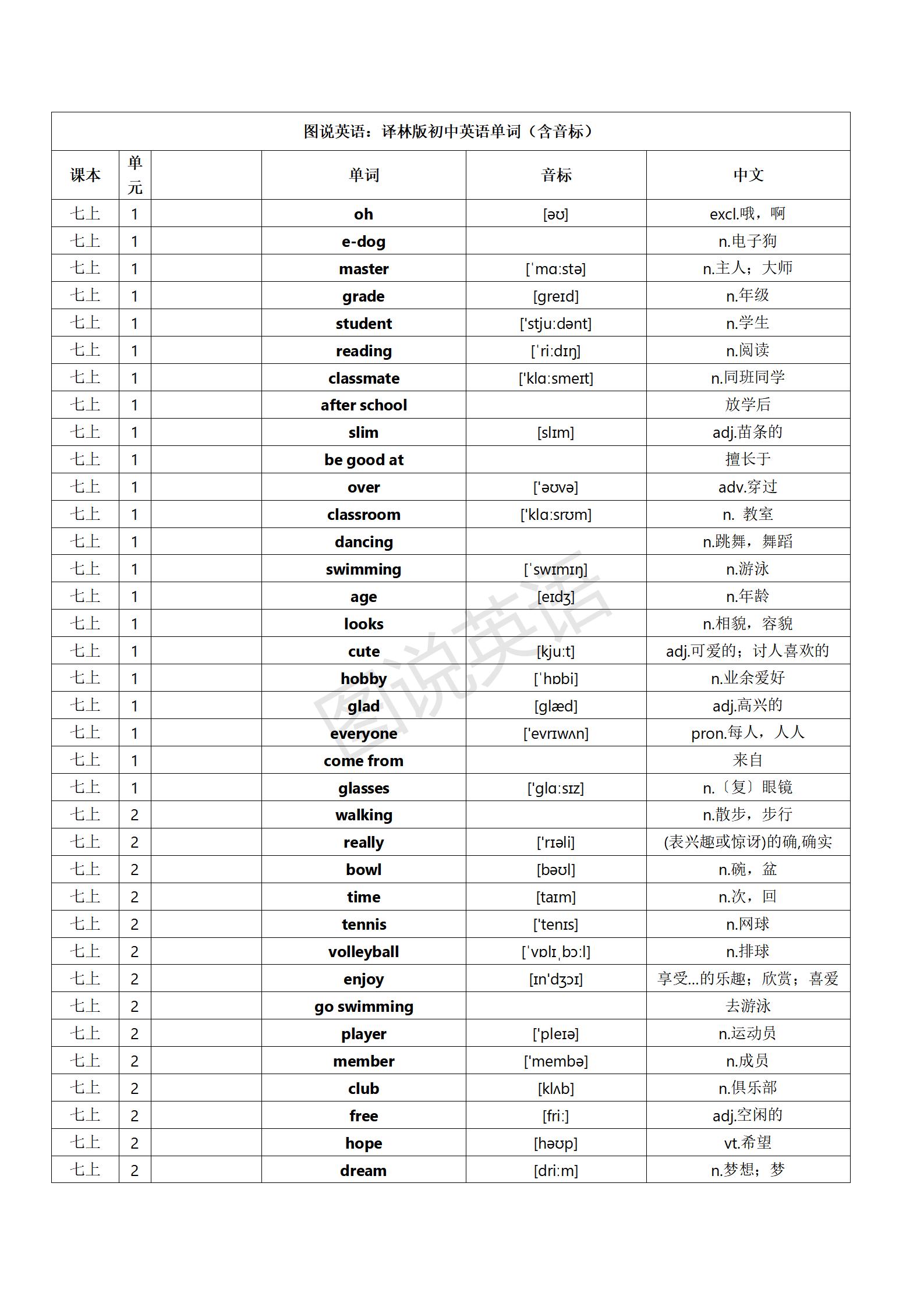 图说英语：江苏译林版英语单词（含音标），短语和句型汇总