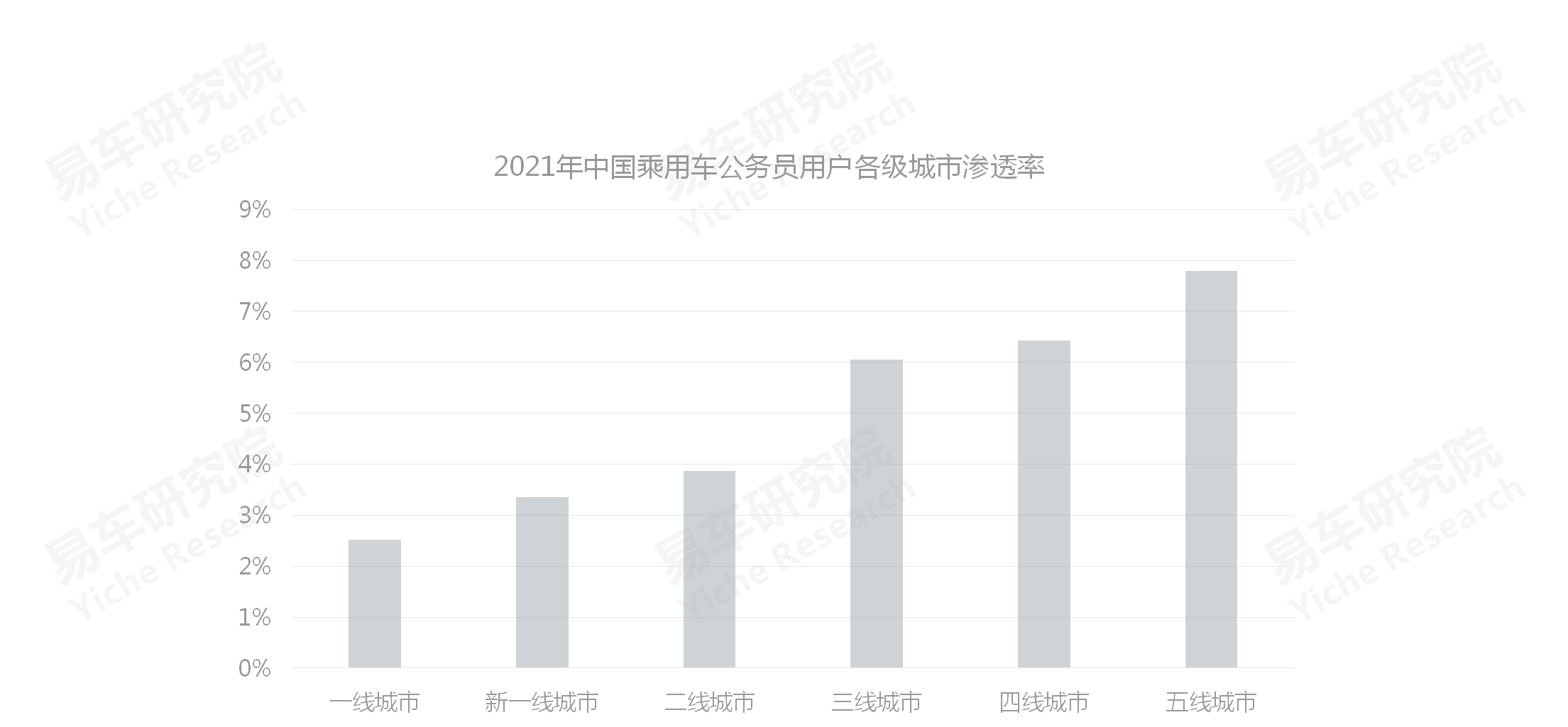 易车招聘（如何角逐公务员车市）