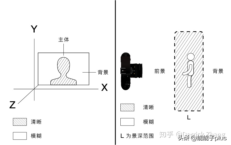 iphone拍照怎么默认关闭实况（苹果手机拍照时怎么关闭实况）