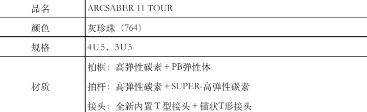 羽毛球版本什么区别(关于尤尼克斯羽毛球拍，需要注意PRO/TOUR/GAME/PLAY区别)