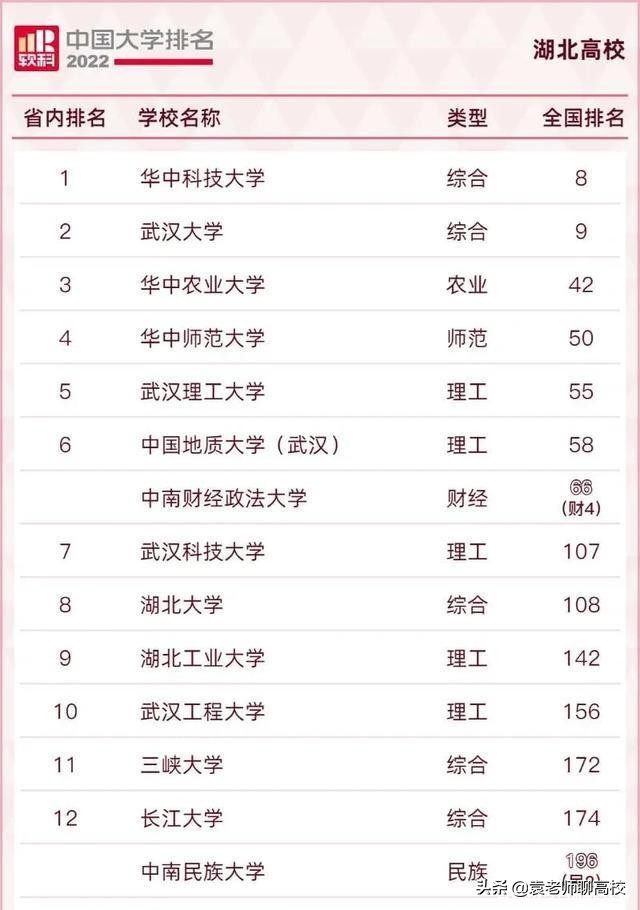 武汉科技大学与河南科技大学，两所省部共建大学，谁的实力更强？