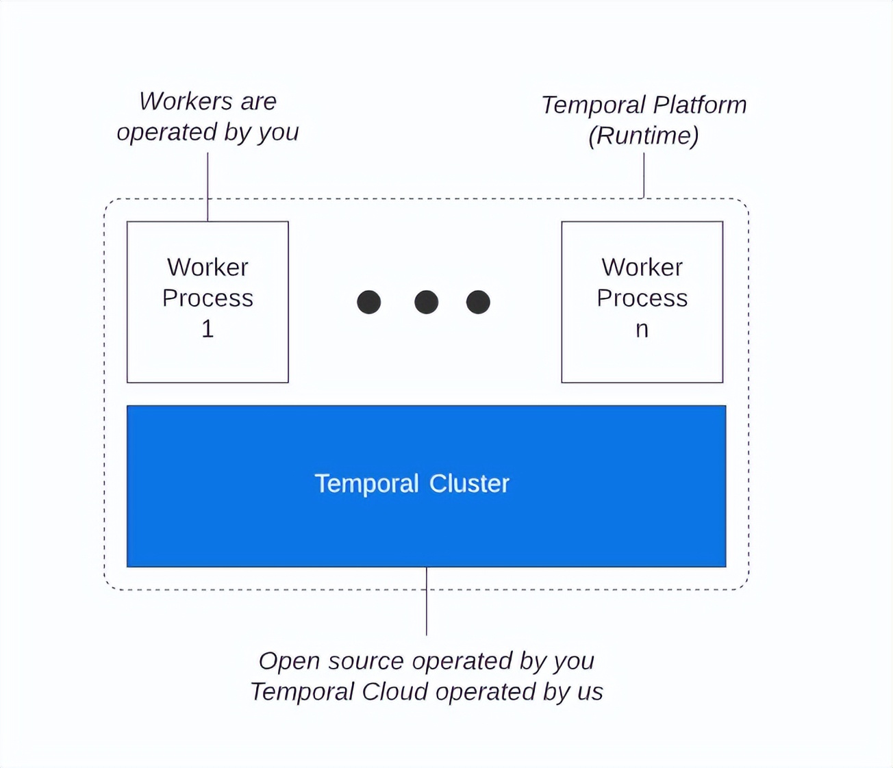一个高度可伸缩、多租户、运行状态可视化的服务编排平台