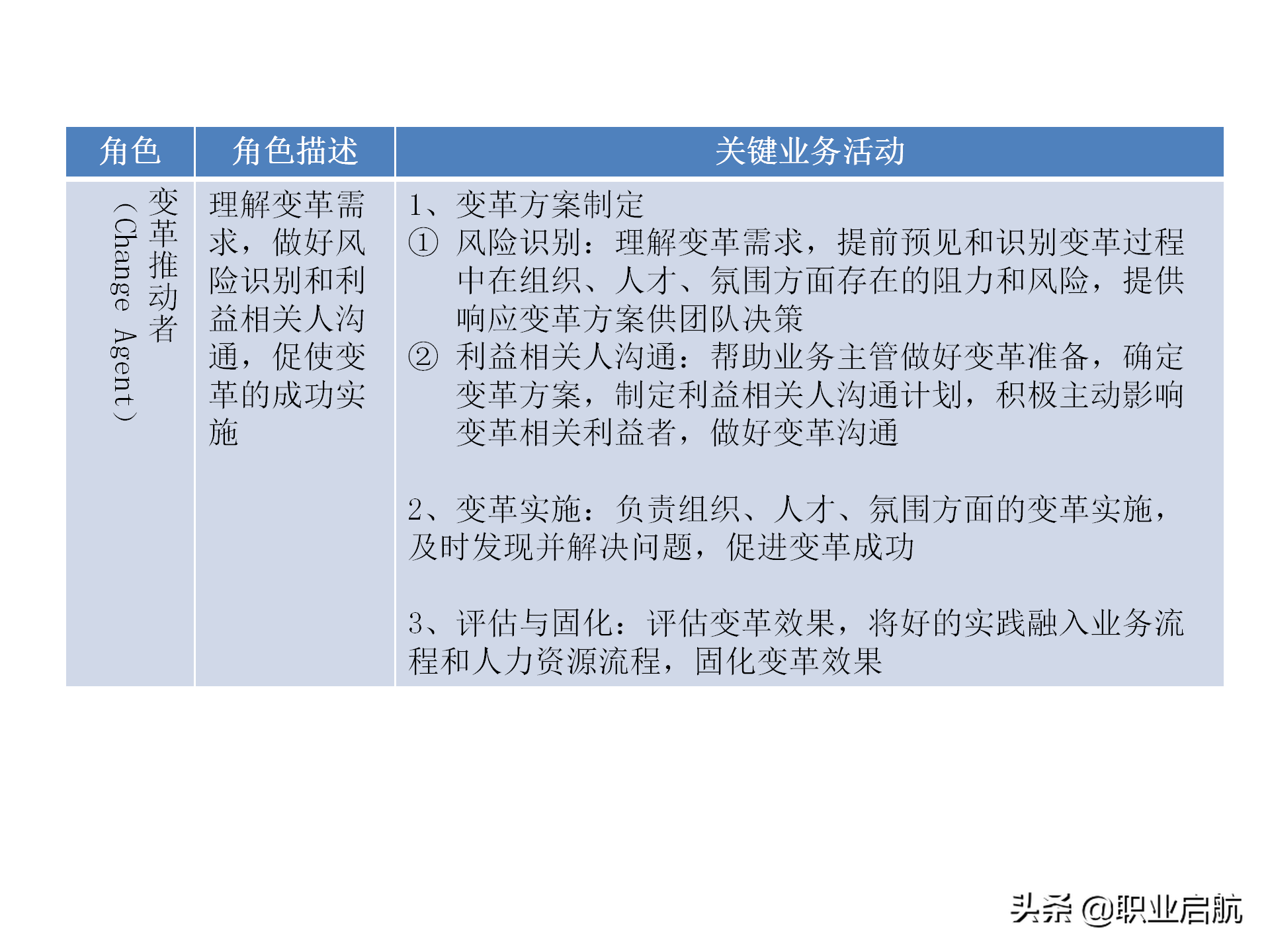 华为三支柱运作之HRBP实践分享