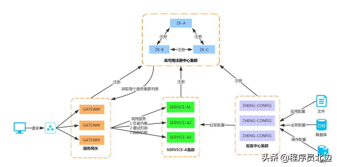 基于Spring+SpringMVC+Mybatis分布式敏捷开发系统架构（附源码）