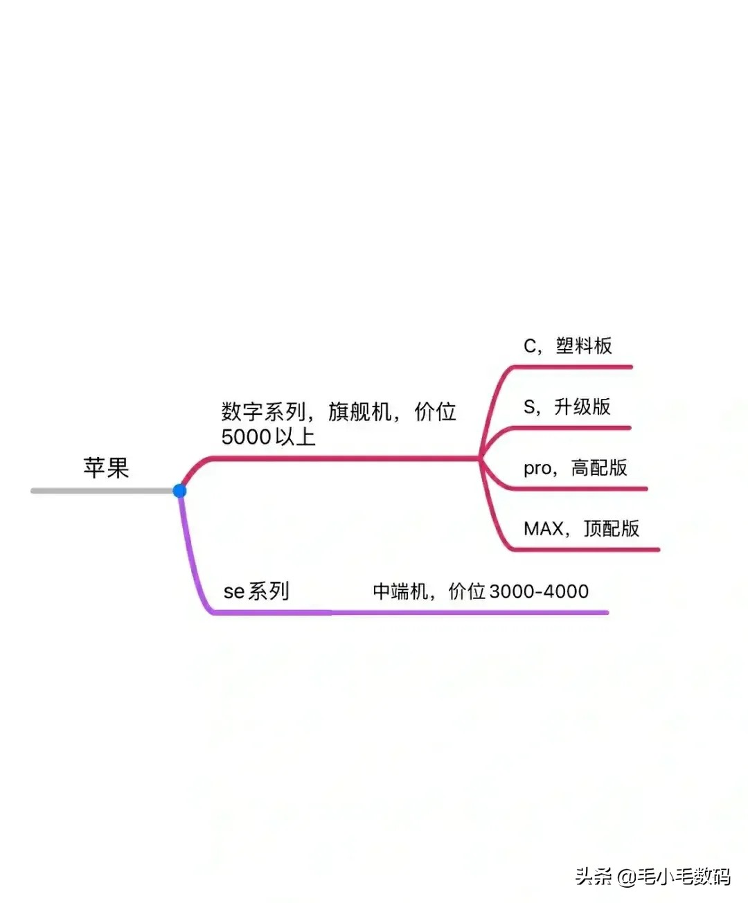 众多手机品牌的各大系列应该如何选择？这里告诉你