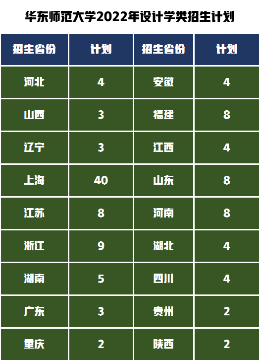 艺术类6大专业招生291人，解读华东师范大学2022年艺考录取政策