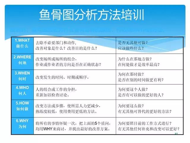 质量经理必修课 | 顾客投诉产品质量问题，你该如何正确处理？