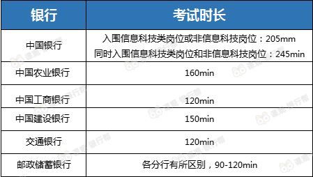 银行招聘笔试（银行招聘）