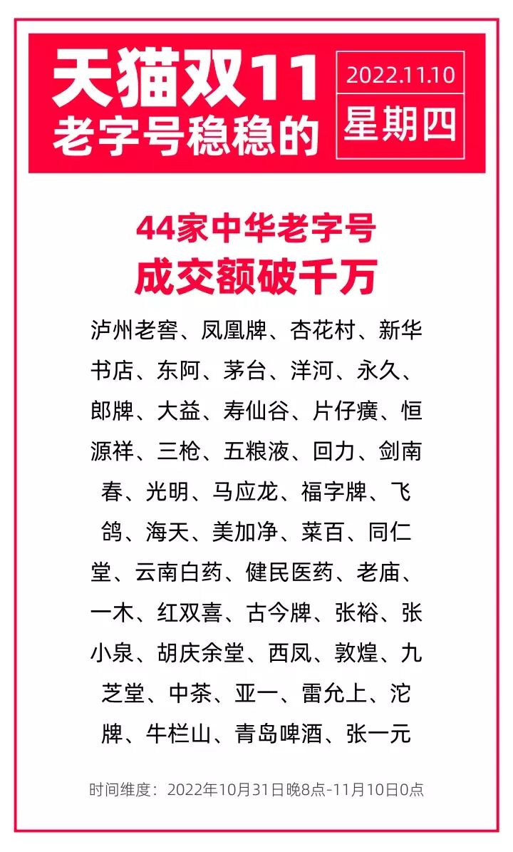 14个关键点，全方位复盘第14个双11