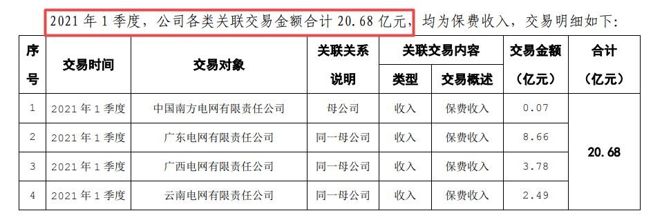 鼎和保险新任董事长未有保险从业经验，消费投诉与关联交易均需关注