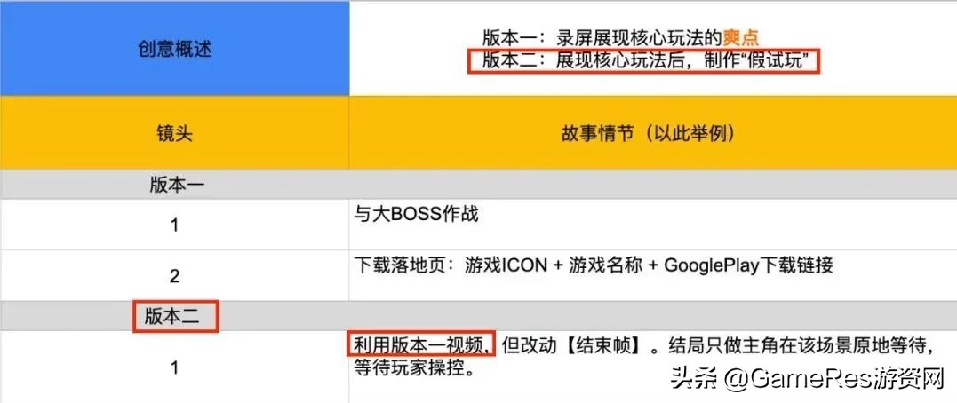 游戏视频素材，游戏视频素材有哪些内容？