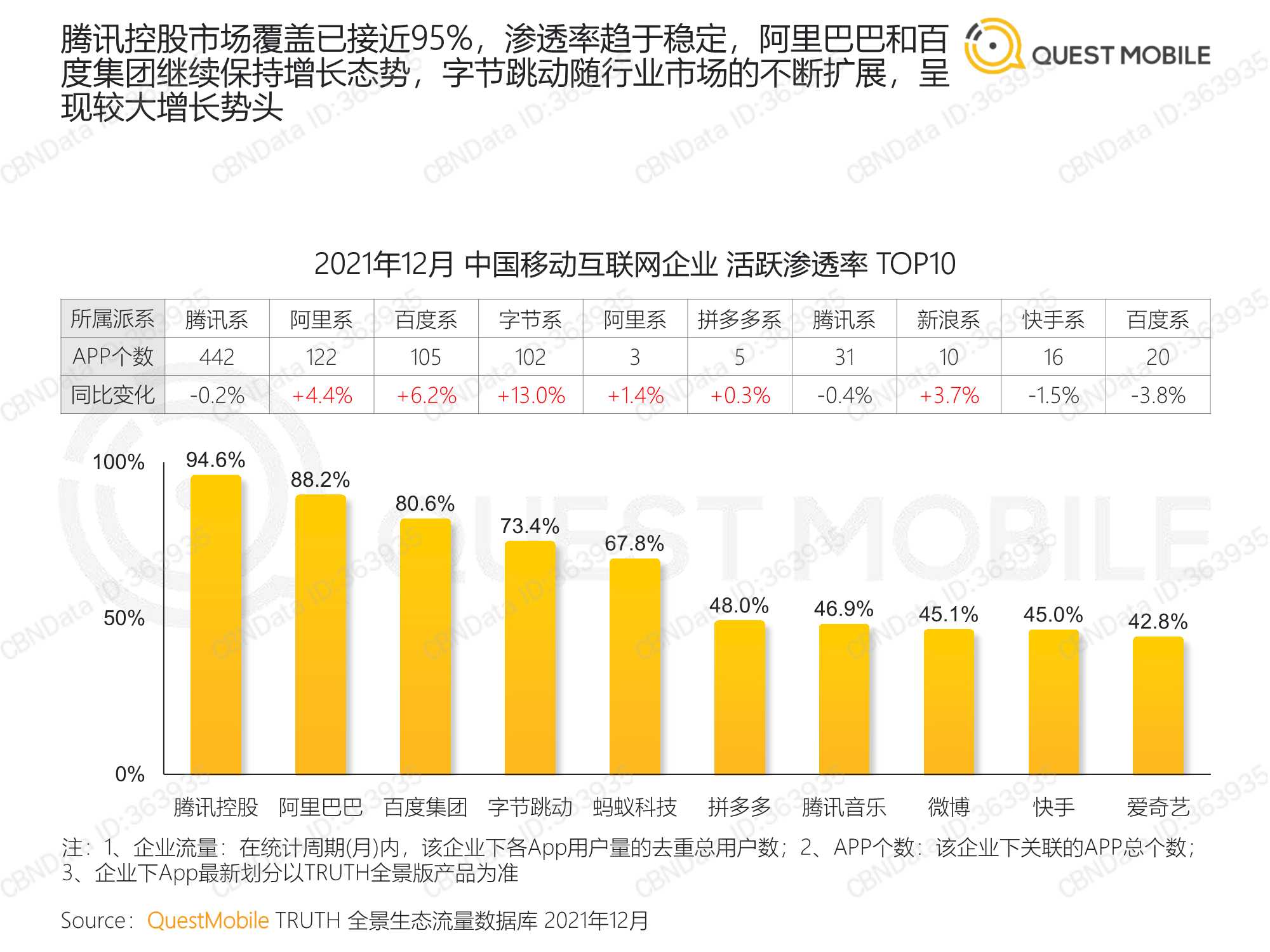 中国移动互联网2021年度大报告（QuestMobile）