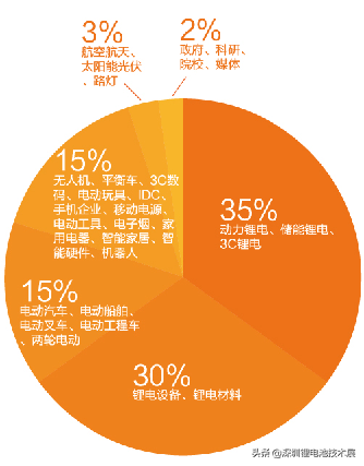 2022第七届中国国际锂电产业大会