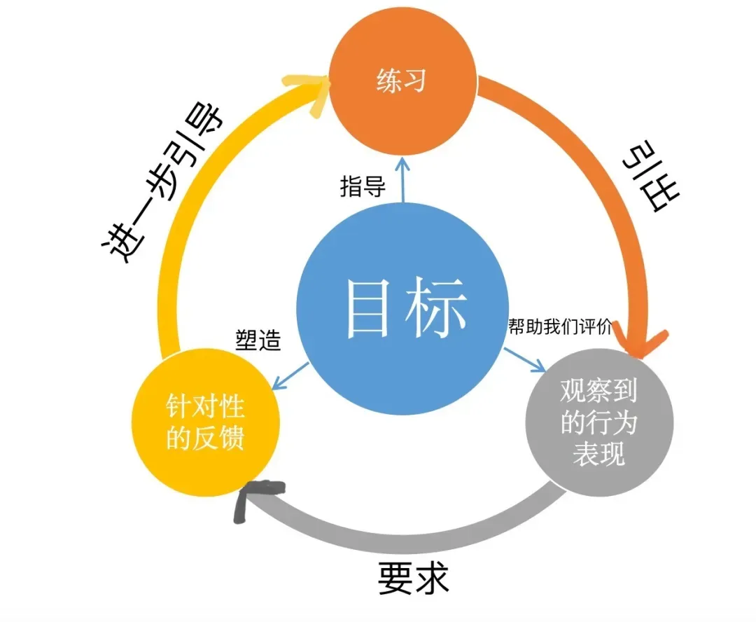 当你有这7个特征，说明你停滞太久，是时候去改变自己了