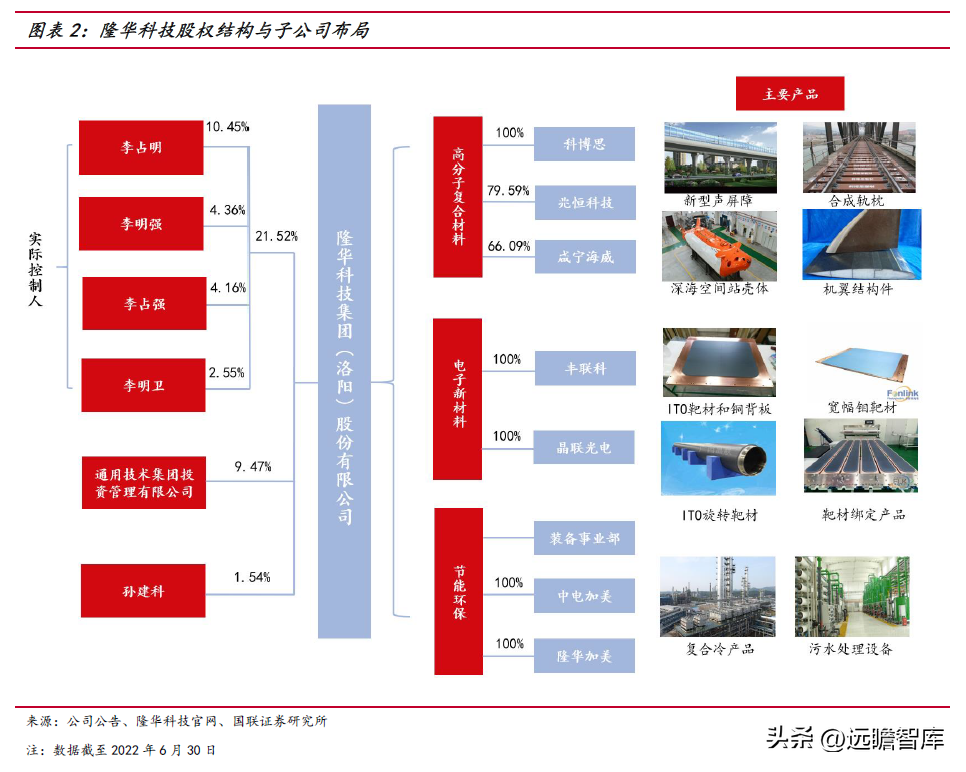 节能设备龙头，隆华科技：聚焦高端新材料，光伏靶材引领新成长