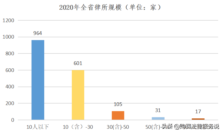 律师人均收入排名16：四川律师人均创收25.4万元（2020）