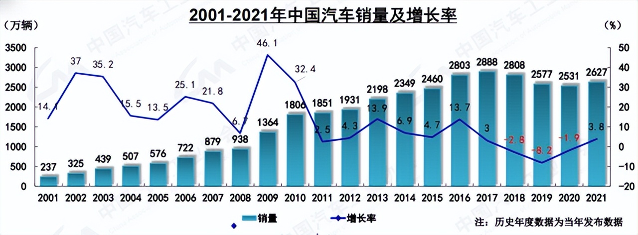 车市遭遇倒春寒，后市发展如何？