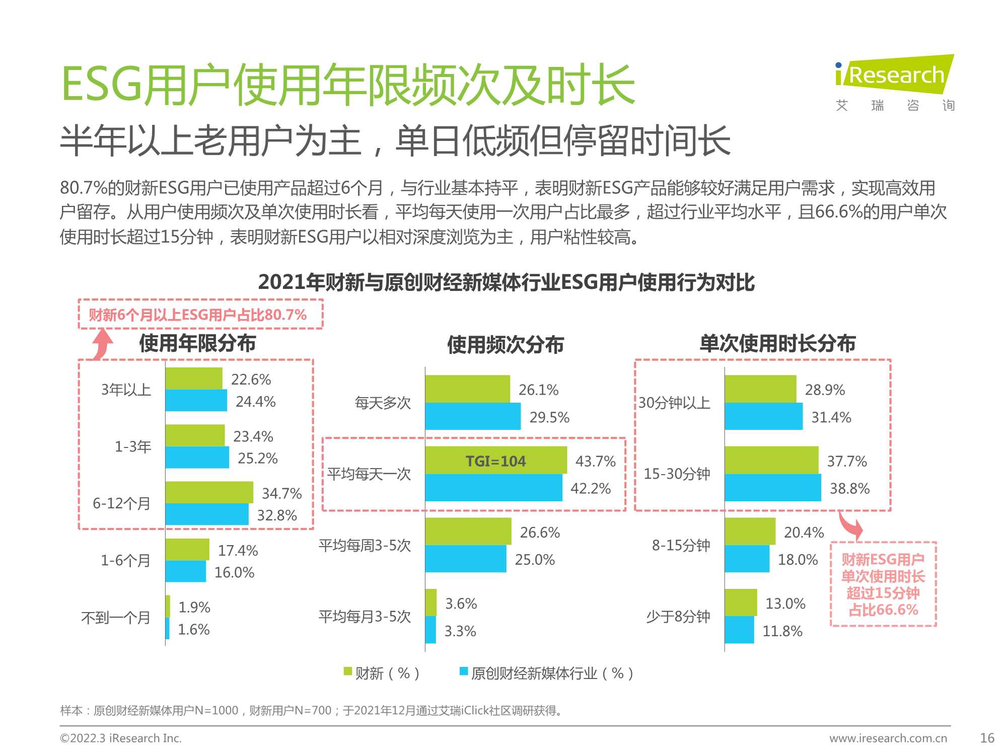 2021年财经新媒体营销价值系列报告（ESG篇）