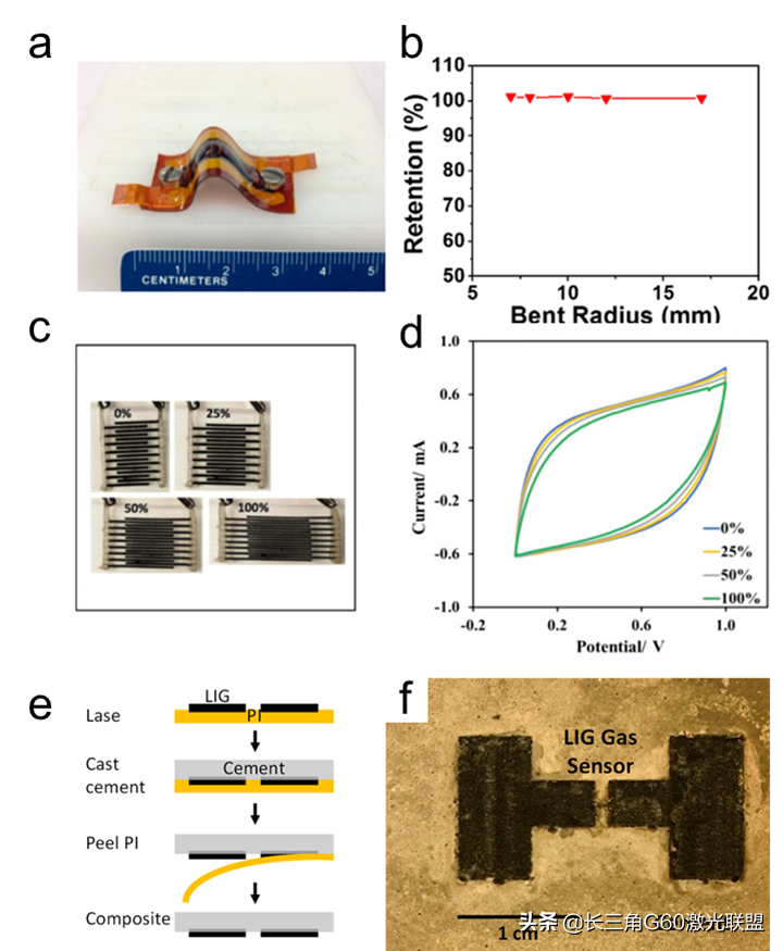 综述：激光诱导石墨烯在智能传感方向的应用