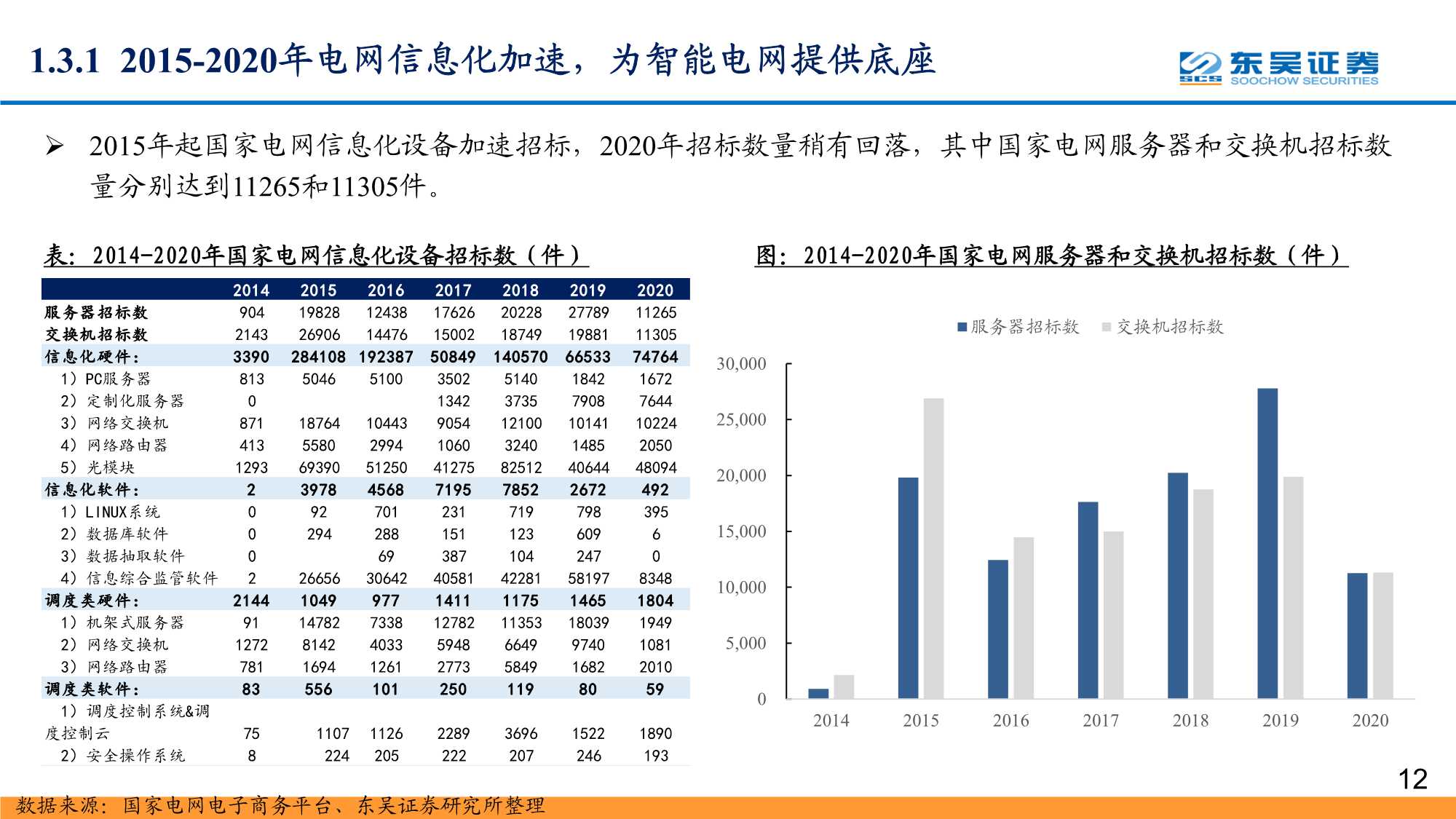 数字经济之智能电网深度报告：配电网投资加速，智能化风起云涌