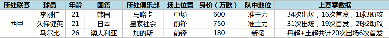 澳大利亚足球超级联赛的国际杯赛(盘点新赛季欧洲五大联赛的亚洲之光)