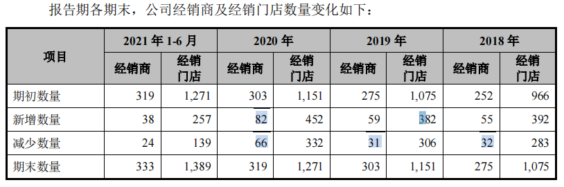 投诉不断的护童科技，边理财边募资补流，产能数据不一