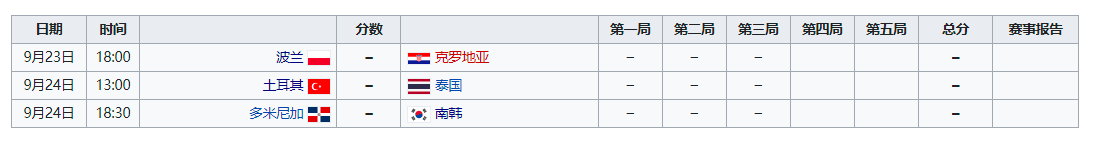 女子排球世界联赛(2022年世界女子排球锦标赛竞赛队伍、比赛日程、排名规则)