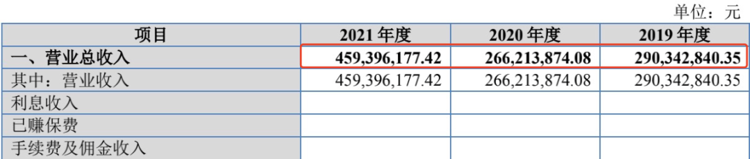 起底：奈雪的茶、茶百道、一点点、沪上阿姨背后的公司