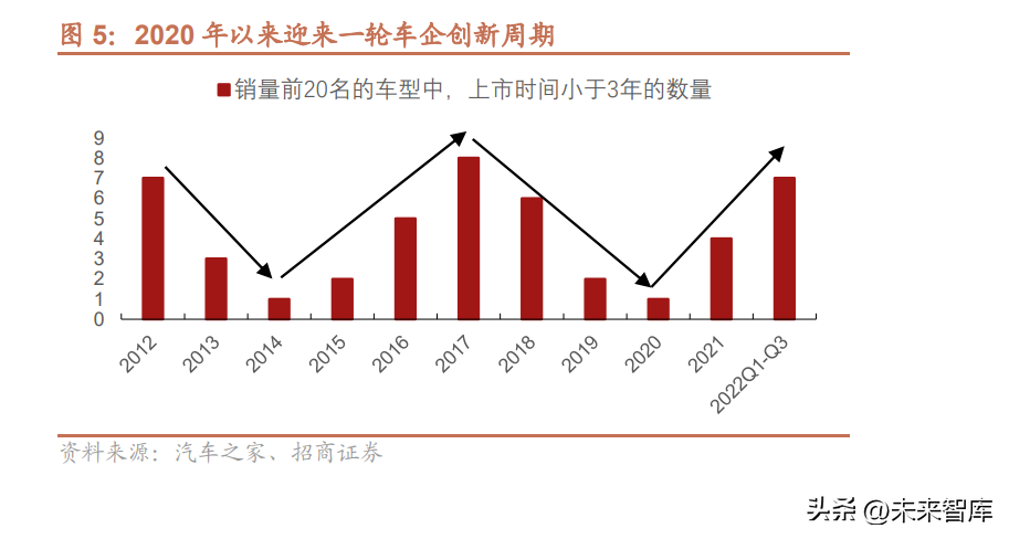 汽车及通信连接器行业深度报告：新能源打开国产替代窗口