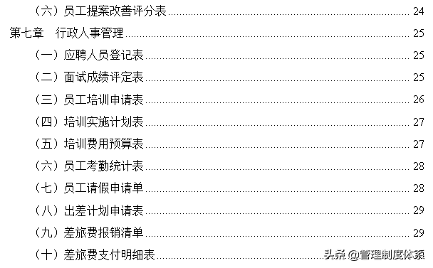 行政部门各职位具体工作内容及企业管理手册（58页）