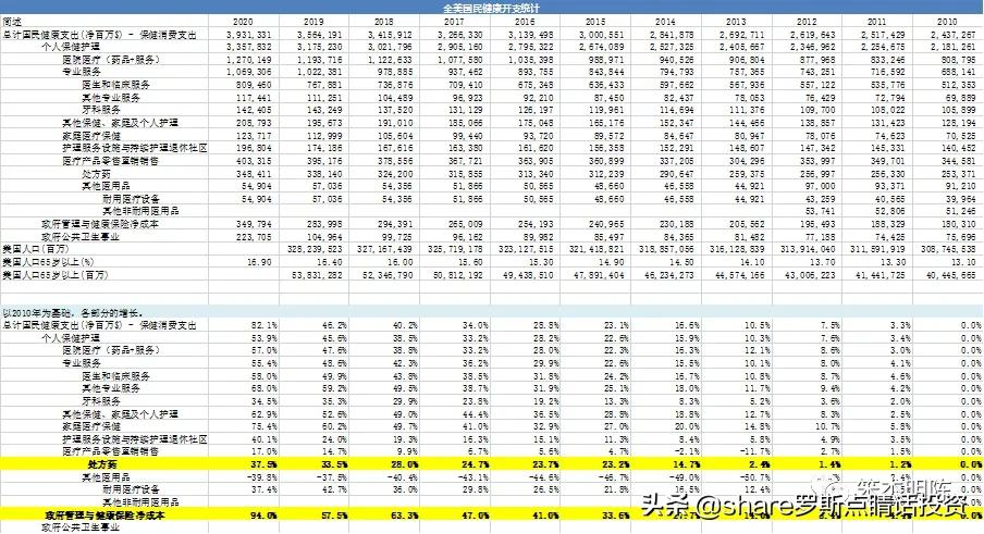 笨杰明聊医药行业的底层逻辑和结构性问题