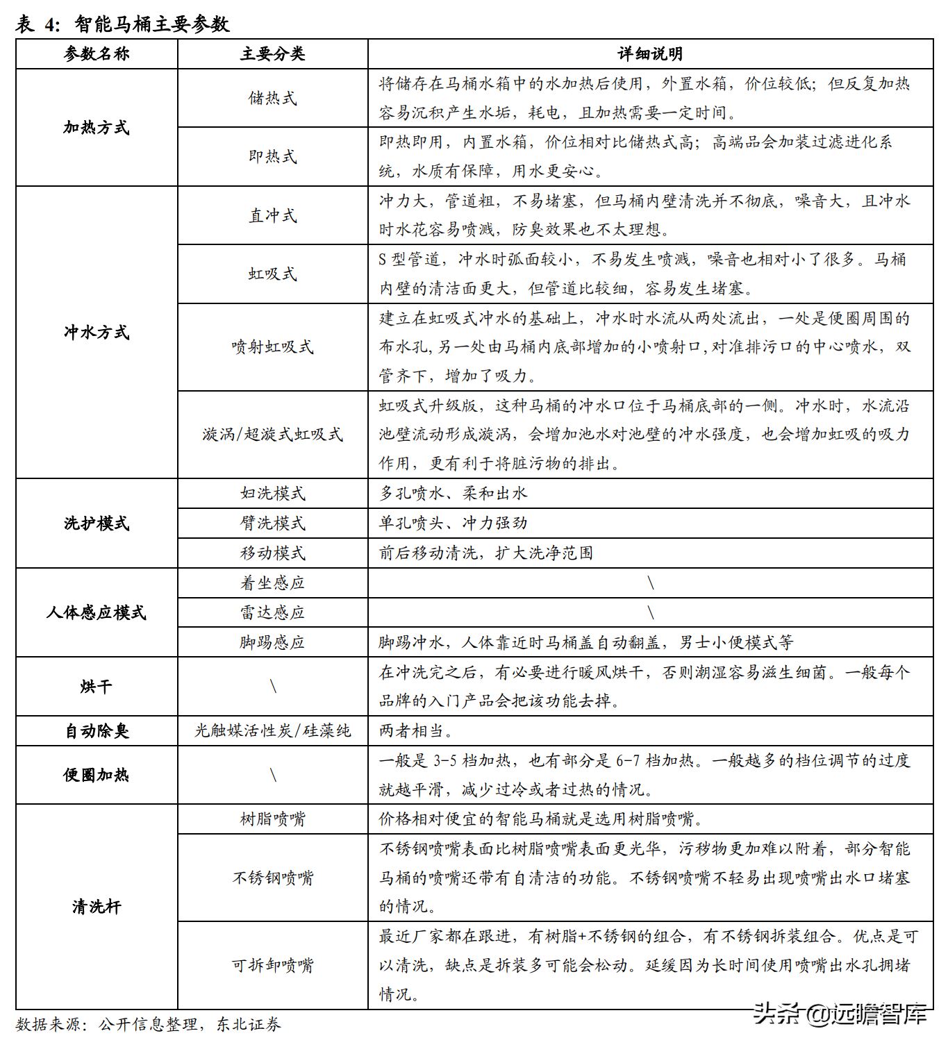 智能马桶领跑者，瑞尔特：先发优势+规模采购，行业王座难以撼动