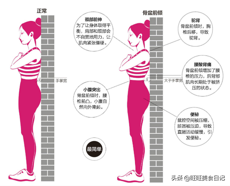 肚子大？这6个原因你应该知道！该如何减肥，都给你列出来了