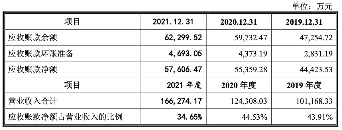 天力锂能IPO：主营业务毛利率低且波动 经营性现金流少甚至为负