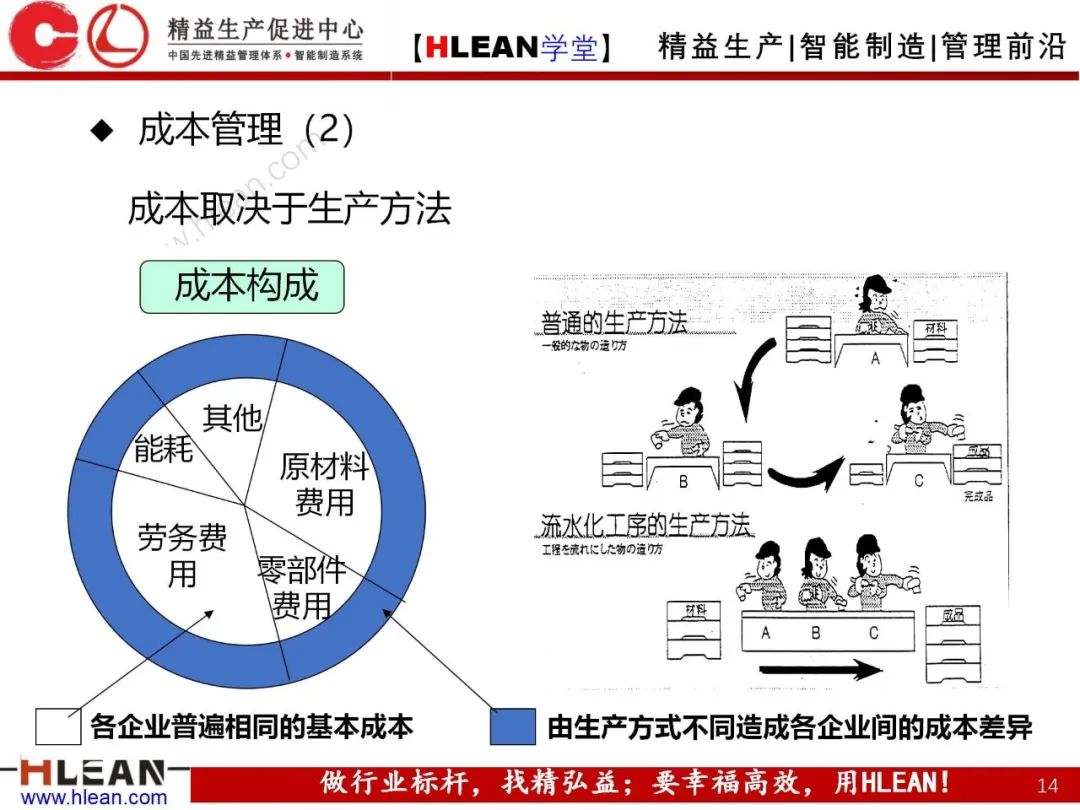 「精益學堂」豐田之路（The TOYOTA Way）