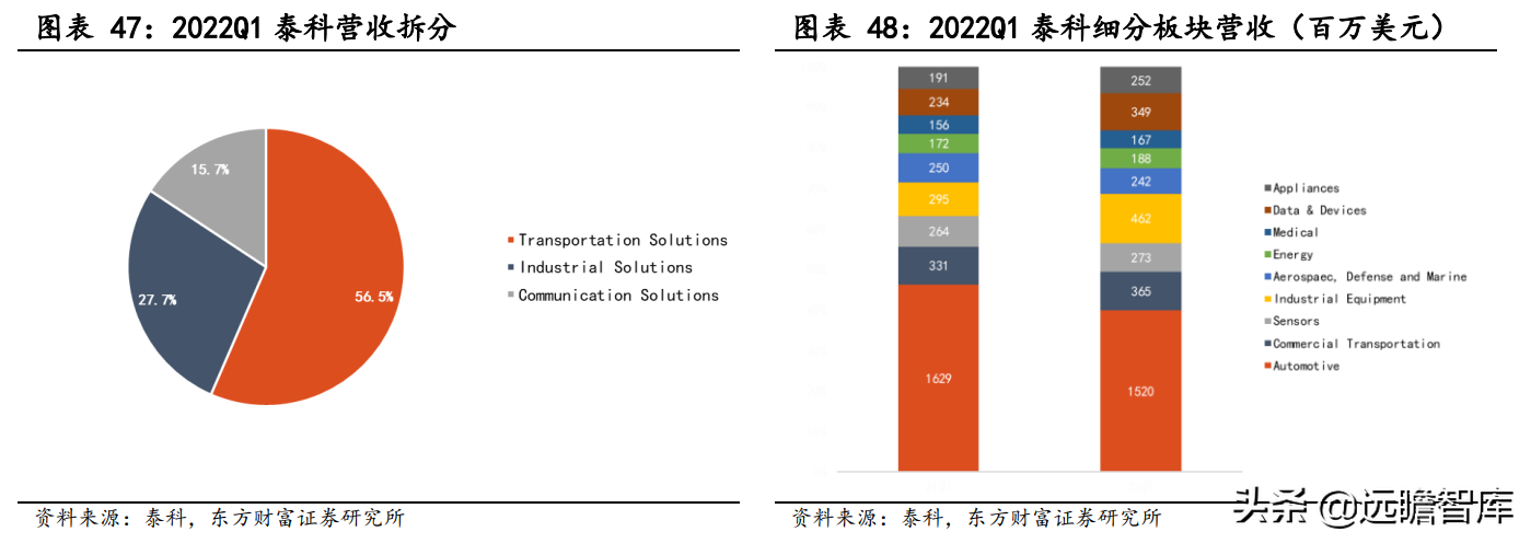 电子设备行业专题研究：连接器行业前景广阔，国产化迎来发展良机