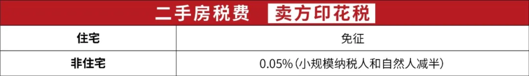 杭州买房需要什么条件？附贷款政策、摇号政策、所需税费