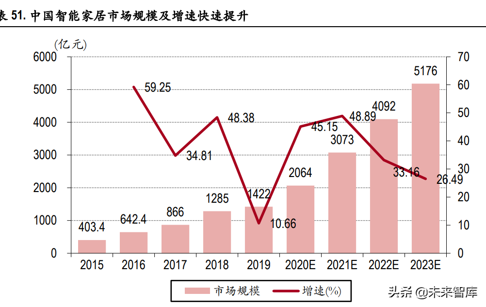 电信运营商行业研究：高质量发展期开启，有望迎价值重估