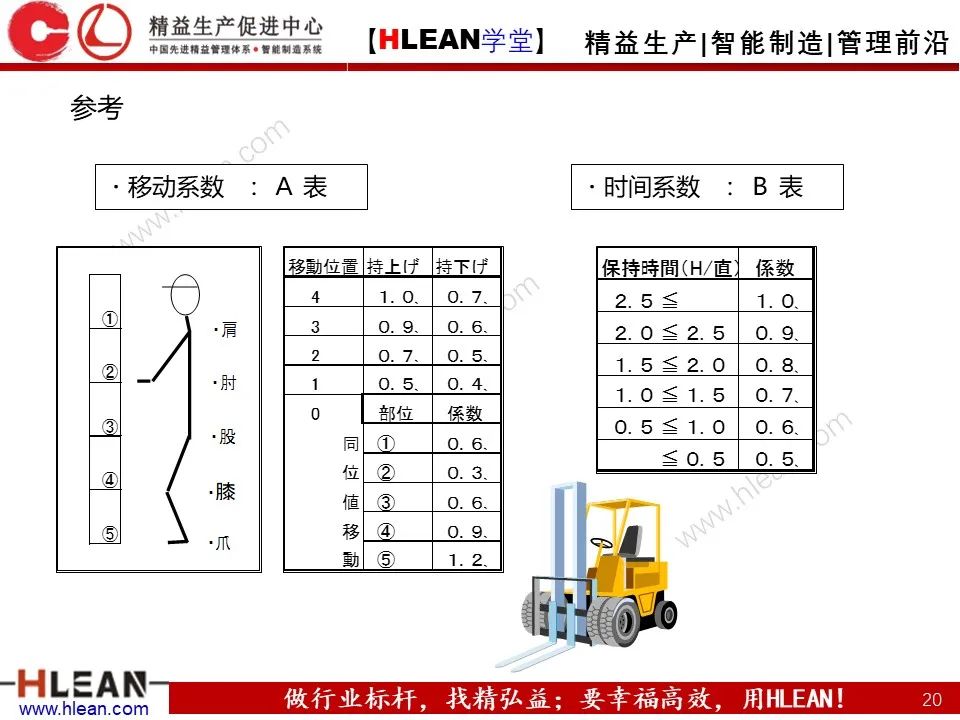 「精益学堂」丰田人机工程-作业动作评价与疾病预防