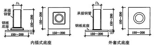 外墙落地脚手架施工工艺标准